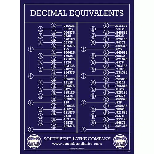 South Bend SBCE0777 - Wall Chart Decimal Equivalents (SBCE777) - Ysert