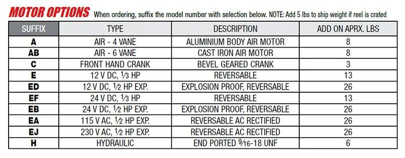Motorized Hose Reel 1