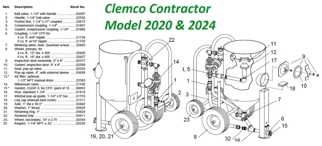 Clemco Contractor 4 Cubic Foot Blast Machine - Ysert