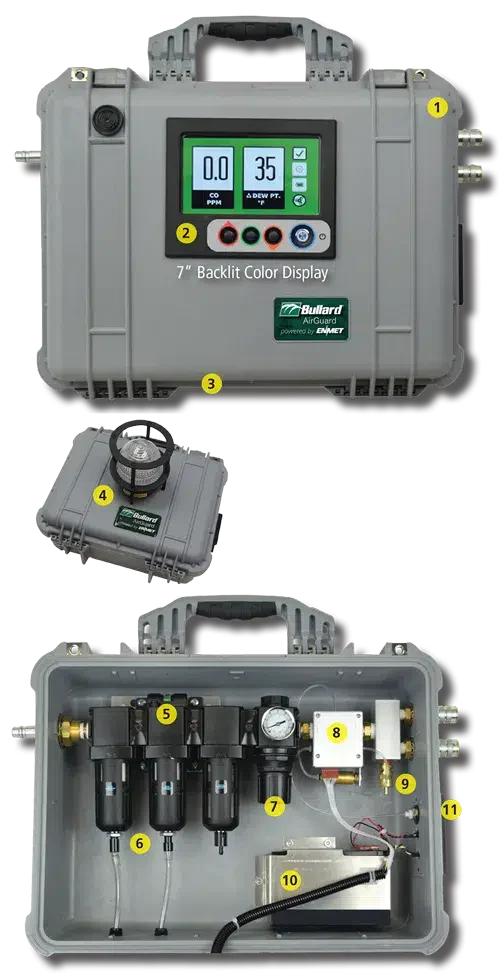 Bullard AGD100HA 8 Worker, 100CFM w/ Hansen/Industrial Interchange Coupling AirGuard Air Quality System - Ysert