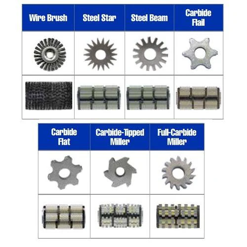 Graco Drum Style Cutters for the Handheld GrindLazer DC21E - Ysert