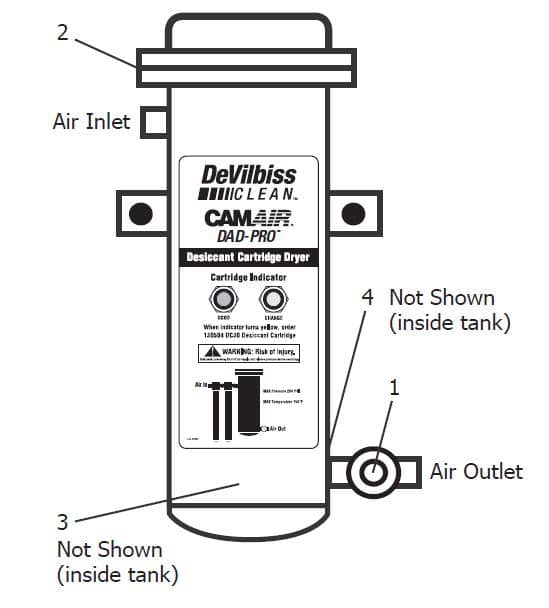 DeVilbiss CamAir® DAD-PRO™ System - Ysert
