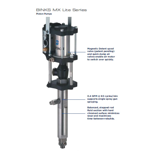 Binks MX Lite Series - MX432PU-HDT1S25 Pump Outfit - Ysert