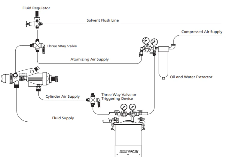 Binks Model 21M Automatic Conventional Spray Gun - Ysert