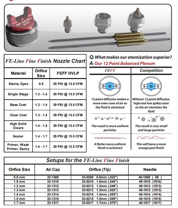 C.A Technologies FE-Line Fine Finish HVLP Pressure Feed Spray Guns - Ysert