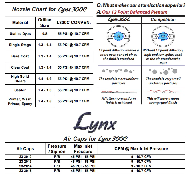 C.A Technologies Lynx 300C Conventional (Fine Finish) Pressure/Siphon Feed Gun - Smart Pack - Ysert