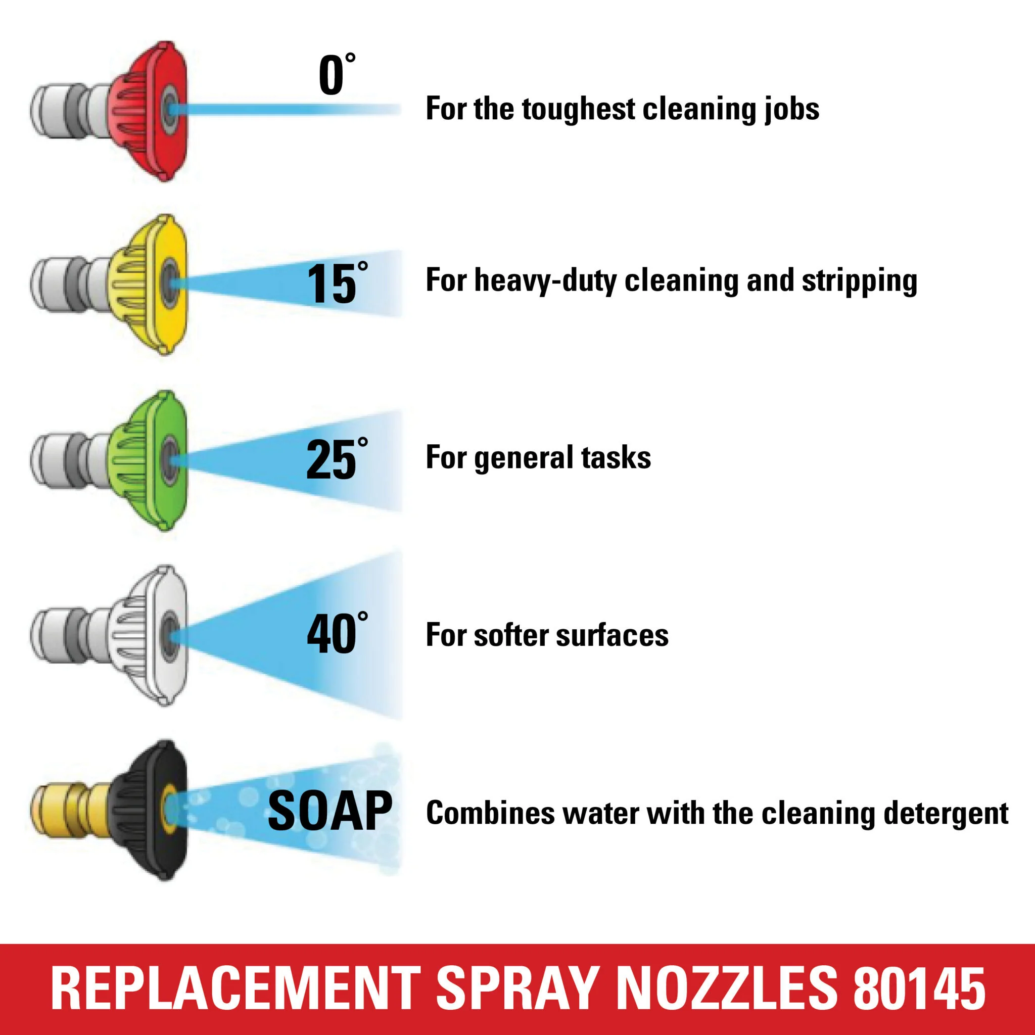 SIMPSON® Replacement Spray Tips 3600 PSI - Ysert