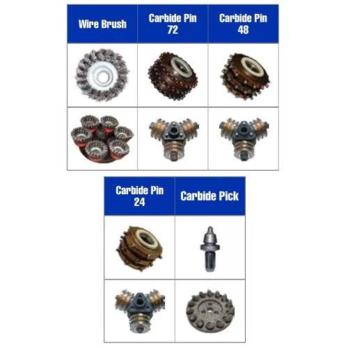 Graco Rotary Style Cutters for the Pro Series GrindLazer – RC813G - Ysert