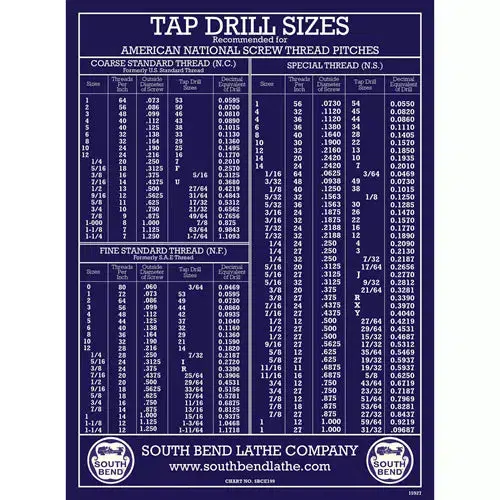 South Bend SBCE0199 - Wall Chart Tap Drill Sizes (SBCE199) - Ysert