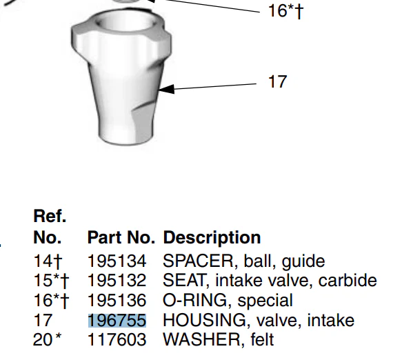 Graco 196755 Intake Valve Housing - Ysert