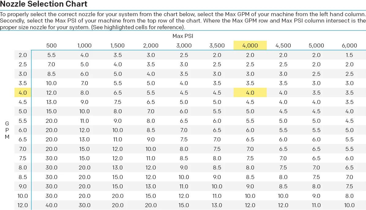 MTM Hydro Upgraded 5800 PSI 3.5 Turbo Nozzle w/ QC Plug - Ysert