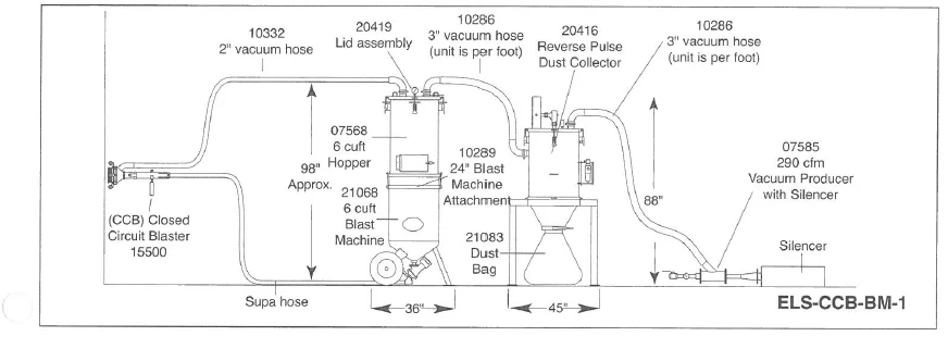 Clemco Easy Load System and Closed Circuit Blast System - Ysert