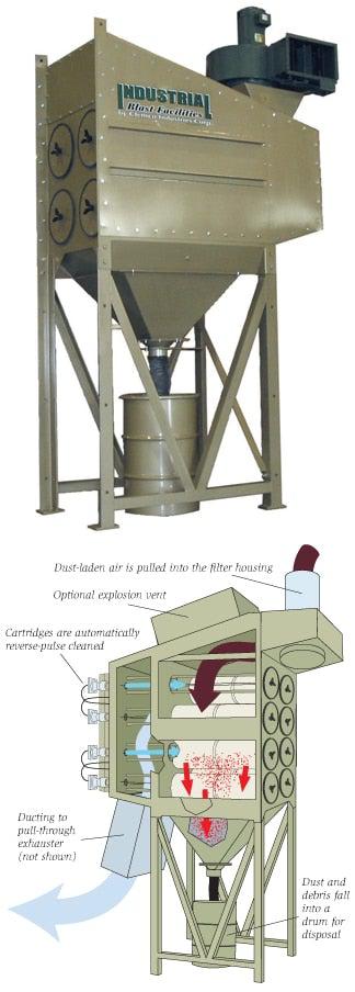 Clemco CDF Dust Collector - Ysert