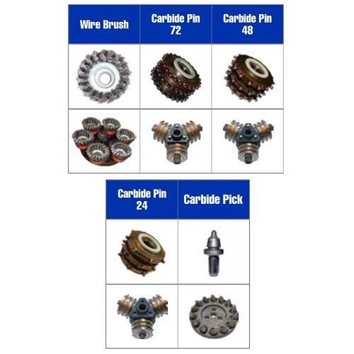 Graco Rotary Style Cutters for the Handheld GrindLazer RC71E - Ysert