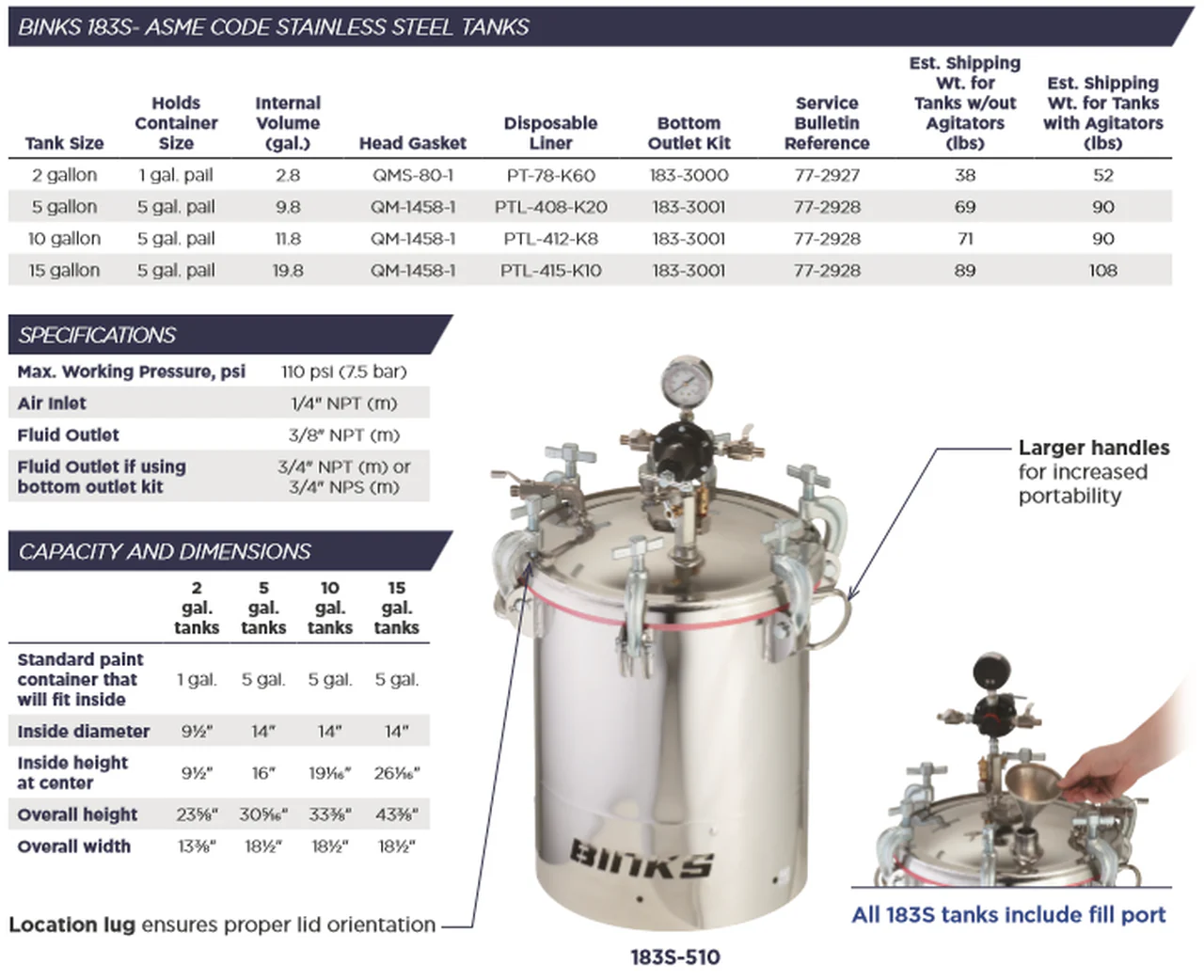 Binks 183S 5 Gallons ASME Stainless Steel Pressure Tank - Double Regulated w/ Extra Sensitive Regulator & 15:1 Gear Reduced Agitator - Ysert