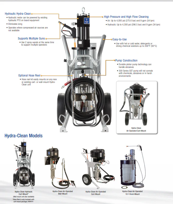 Graco Hydra Clean Air-Operated Pressure Washers - Ysert