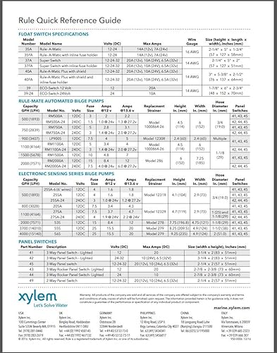 Pompe di sentina Marine 4000 GPH - Ysert