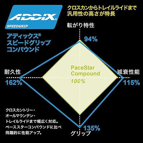Schwalbe Wicked Will Evo Folding Tyre // 62-622 (29 x 2.40 Inches) Super Ground Bronze Skin - Ysert