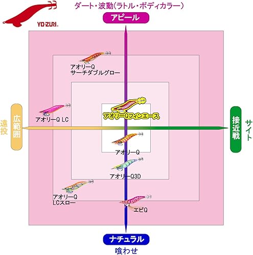 YO-ZURI TOTANARA EGI Fin-Ace 3.0 15g BLGM Pesca EGING da Mare da Calamari SEPPIE - Ysert