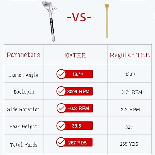 Flightpath, 10 tee da golf, infrangibili a 10°, in plastica, a basso attrito e resistenza, in plastica, per aumentare la distanza - Ysert