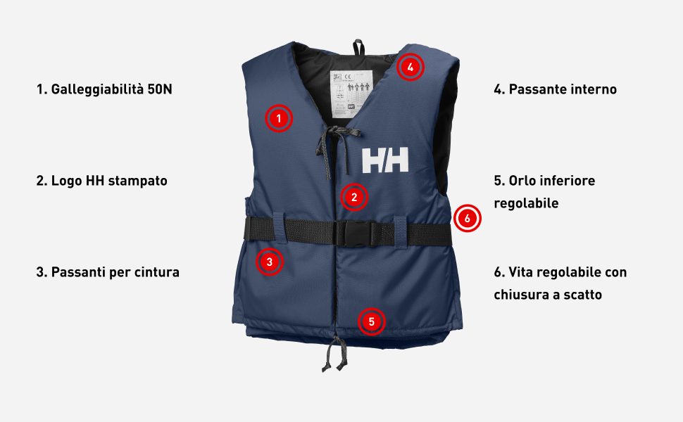 IT Sport II_Benefits_Numbered