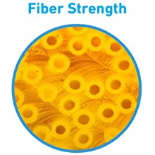 fiber strenght