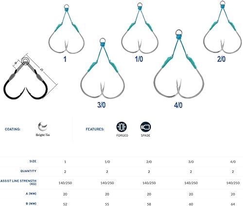 BKK Saltwater Slow Jigging Twin Assist Ganci SF GAFF-R M - Ysert