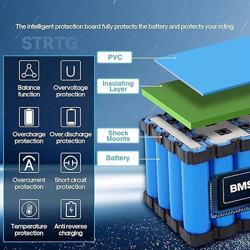 Batteria agli Ioni di Litio per Bici Elettrica da 60 V 30 Ah 16S2P con Caricabatteria E Protezione BMS Integrata per Motori da 200-1500 W. 60V 30Ah,TPlug - Ysert