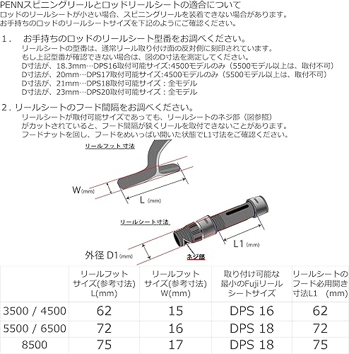 Penn Authority Spinning 4500 - Ysert