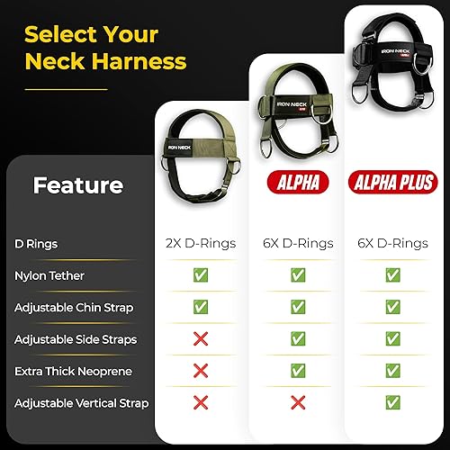 Alpha Harness – Advanced regolabile testa e sottogola – Ultimate Neck Trainer per casa e palestra - Ysert
