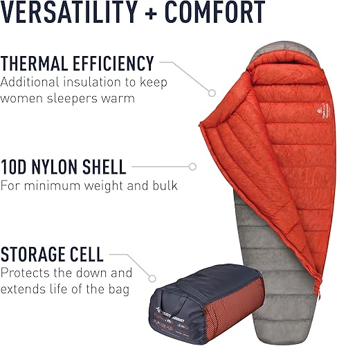 Sea To Summit Flame FmII AW22 - Sacco a pelo da donna con cerniera destra - Ysert