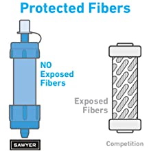 protected fiber