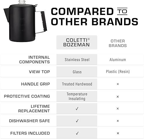 COLETTI Bozeman - Caffettiera da campeggio - Caffettiera nera a percolatore - Puro acciaio inossidabile con rivestimento nero - Caffettiera da campeggio (6 TAZZE, Nera) - Lavabile in lavastoviglie, - Ysert