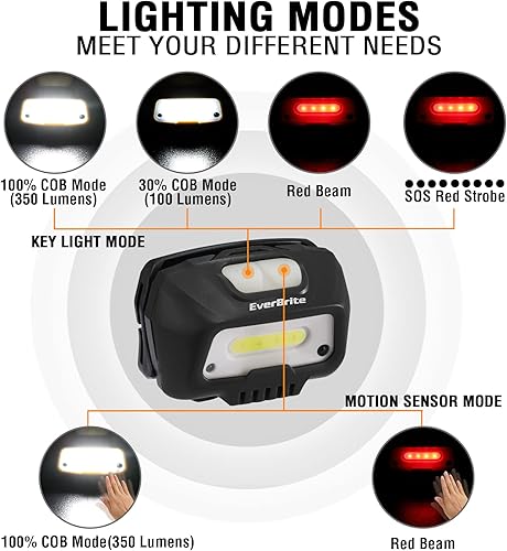 Lampada Frontale LED Ricaricabile USB, Torcia Frontale 350 Lumen, 4 Modalità di Luce, Sensore di Movimento, Lampade da Testa con Angoli Regolabili a 45° per Campeggio, Corsa, Pesca (Nero) - Ysert