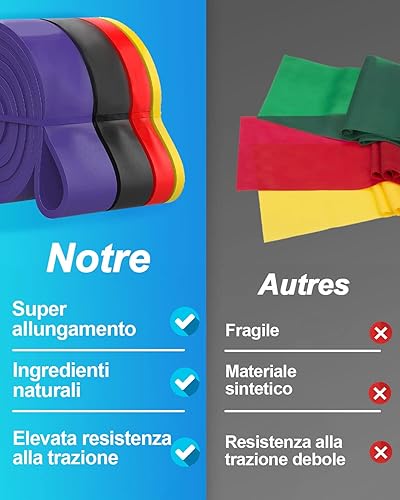 Victoper Bande di Elastici Fitness(4 Pezzi) Set,Bande di Resistenza Per Pilates Yoga Tonificante Stretching Muscolare Viene Fornito con Ancoraggio porta e Custodia - Ysert