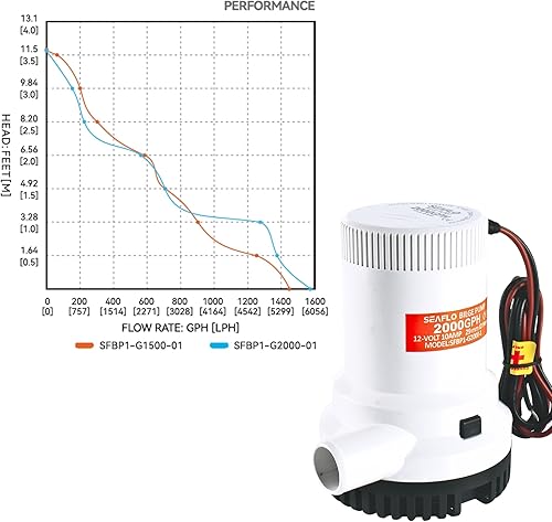 Seaflo Seaflo 2000 GPH 12 V Boat Marine Plumbing Electric Fair Pumps - Ysert