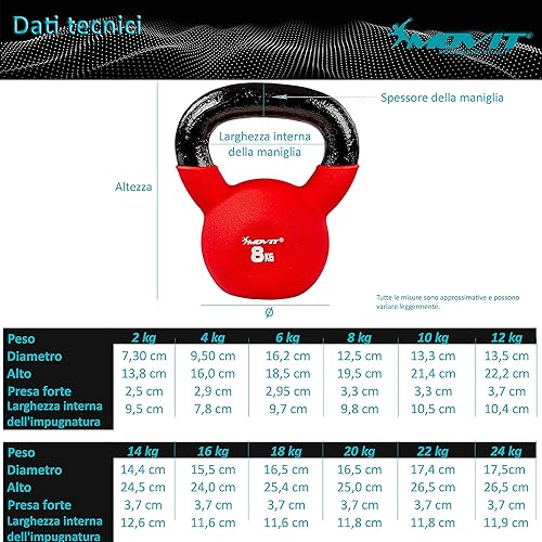 Kettlebell PRO in Ghisa Con Rivestimento in Neoprene - 12 Varianti da 2 a 24 kg, Testato per Sostanze Nocive, Peso a Sfera Oscillante - Ysert
