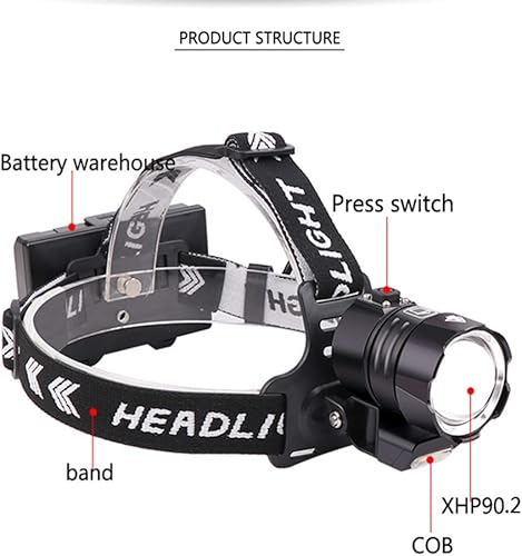 Potente Torcia Frontale, 20000 Lumen Lampade da Testa Super Luminosa XHP90 LED, Messa a Fuoco Regolabile 4 Modalità, USB Ricaricabile Impermeabile Campeggio Faro per Esterno, Escursionismo - Ysert