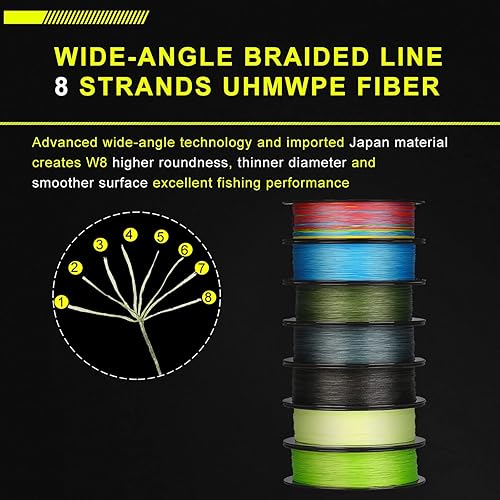 SeaKnight W8 II 8 Fili Lenza da trecciato X9 9 fili 150M/300M/500M Filo da Pesca alla Carpa Acqua salata 15-100LB - Ysert