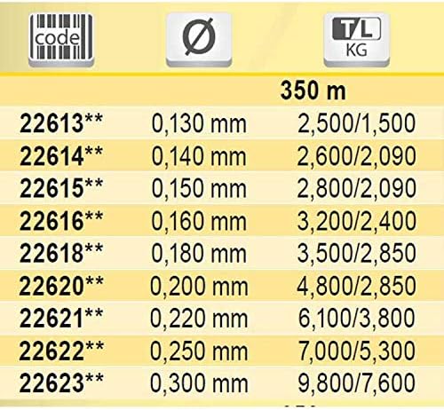 Filo da Pesca Gorilla Sinking Affondante Ideale per Tutte Le Tecniche di Pesca - Ysert