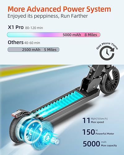 150W Monopattino Elettrico Bambini 6-16 Anni, Display LCE, 18 km/h & 15 km Gamma, Regolazione 3 Altezze e Velocità, Pieghevole Monopattino Elettrico, Regali per Ragazzi e Bambini - Ysert