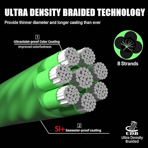 SeaKnight W8 II 8 Fili Lenza da trecciato X9 9 fili 150M/300M/500M Filo da Pesca alla Carpa Acqua salata 15-100LB - Ysert
